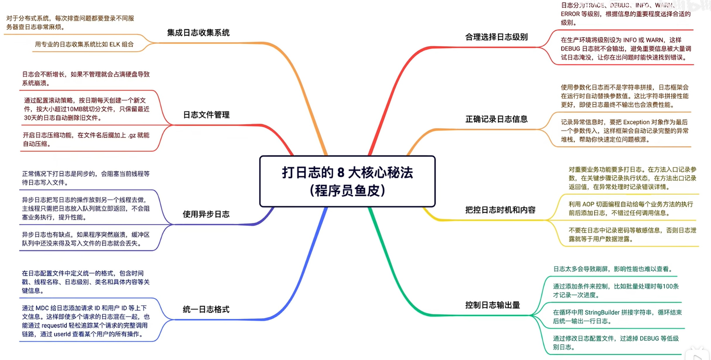 打日志的 8 大核心秘法